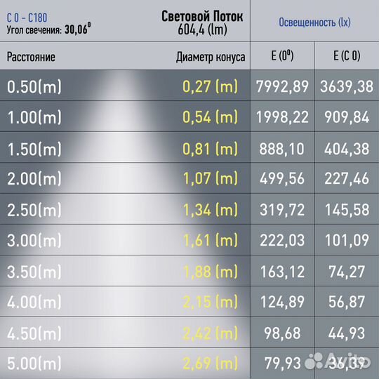 Магнитный трековый светильник эра TRM20-6-7W4K-B д