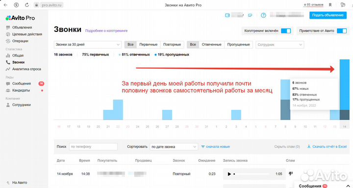 Услуги авитолога \ продвижение на Авито