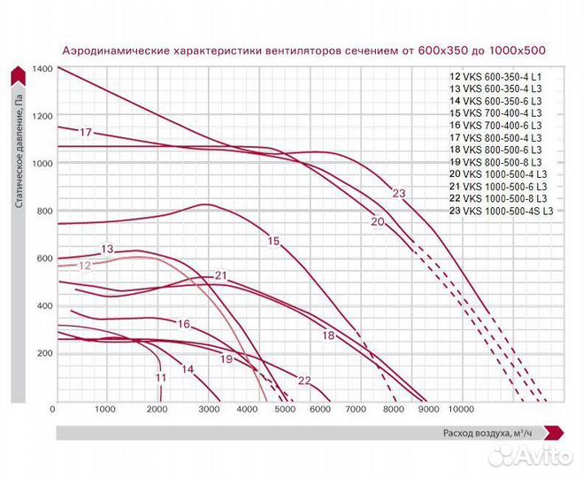 Вентилятор VKS 600-350-4 L3 для прямоуг. каналов