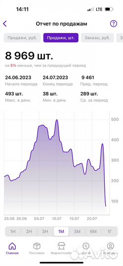 Наставник wildberries / обучение вайлтберриз
