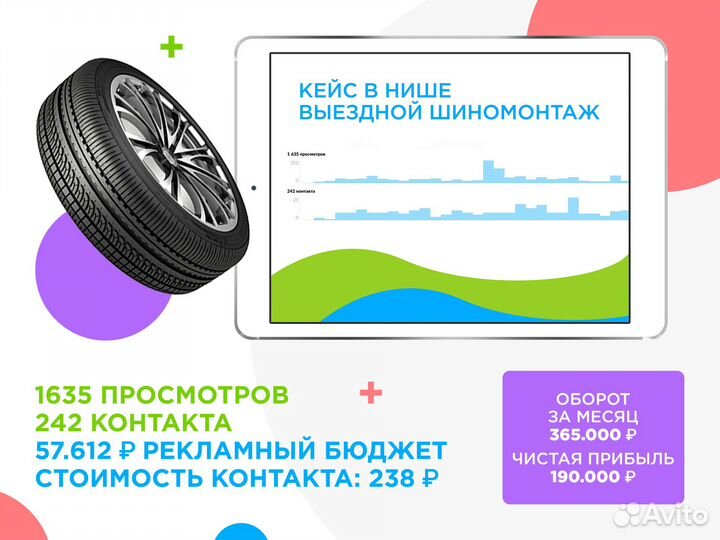 Авитолог Услуги авитолога Продвижение на авито