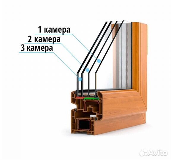 Окна двери в рассрочку