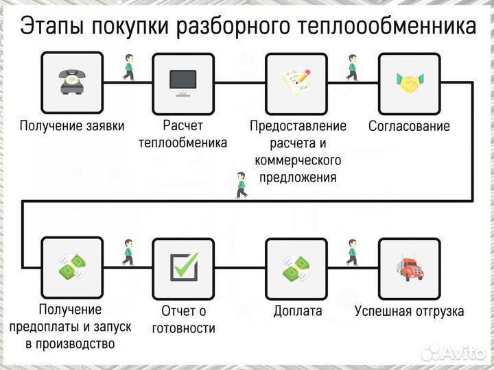 Теплообменник пластинчатый разборный для гвс
