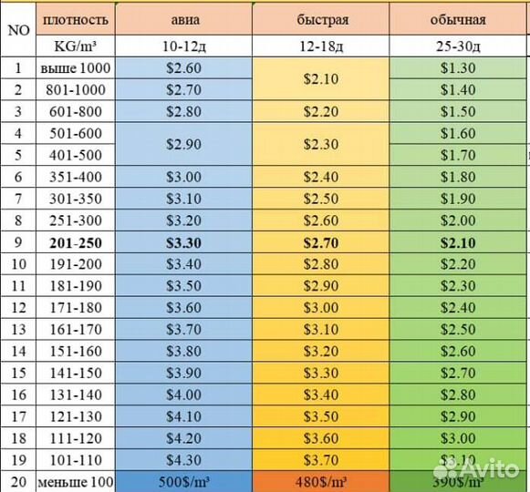 Посредник в Китае 1688, Alibaba, Taobao