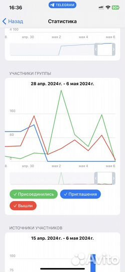 Продвижение в Телеграм (Telegram)