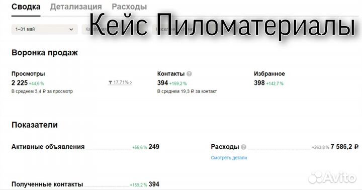 Авитолог Обучение на Авитолога