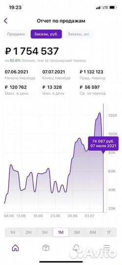 Инвестиции пассивный доход Wildberries