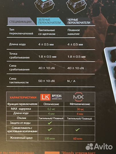 Игровая клавиатура