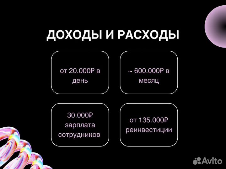 Готовый Бизнес — Сеть Telegram-каналов: 16 каналов