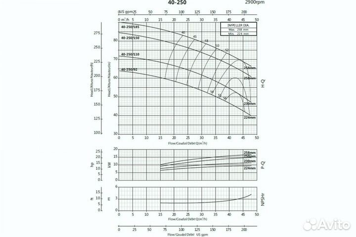 Моноблочный фланцевый насосный агрегат Purity pstc