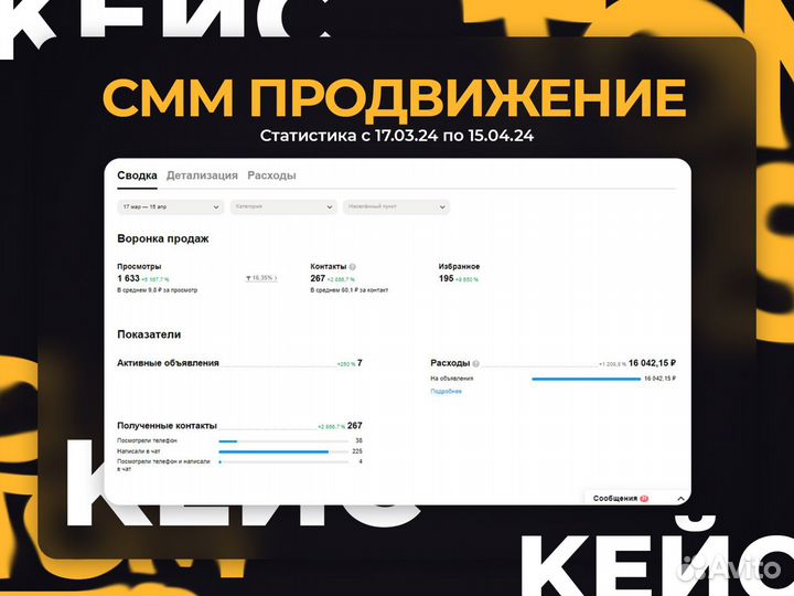 Авитолог. SMM. Директ. Обучение