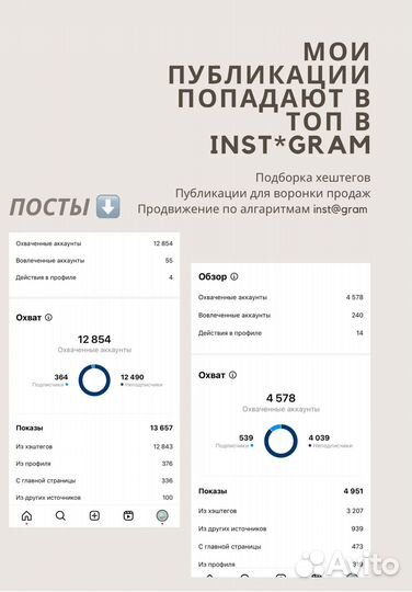 Smm ведение соцсетей смм специалист продвижение
