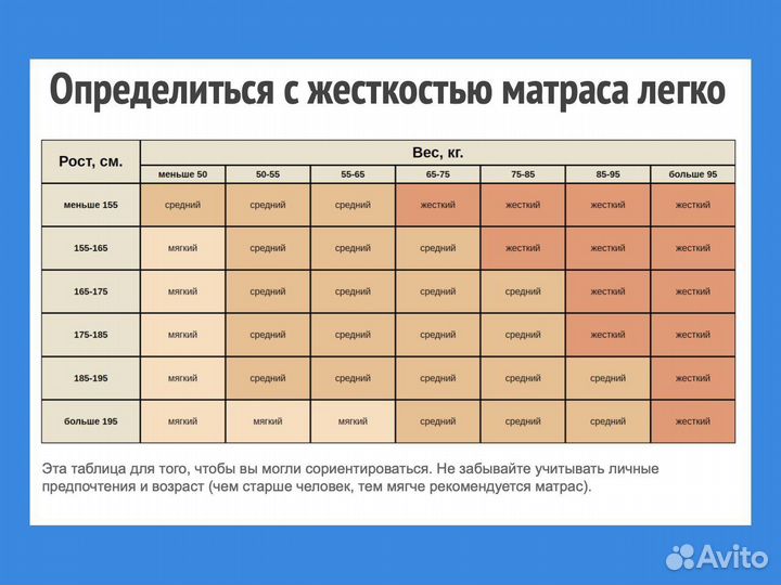 Матрас новый со склада все размеры