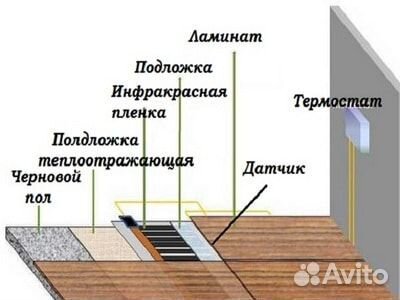 Пленочный теплый пол