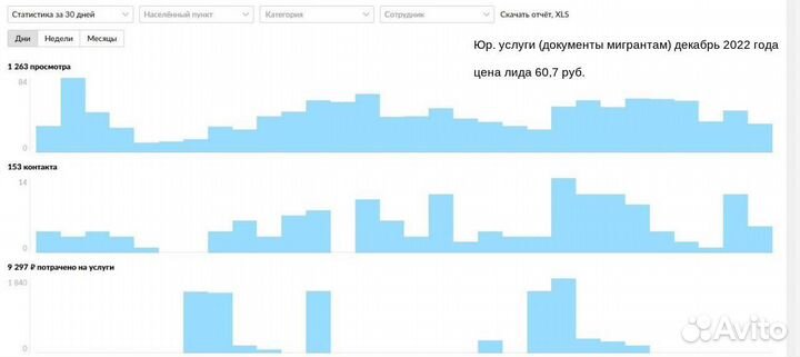 Авитолог / Продвижение на Авито под ключ / Яндекс