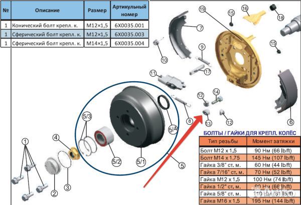 Гайка регулировочного узла колёсного тормоза приц