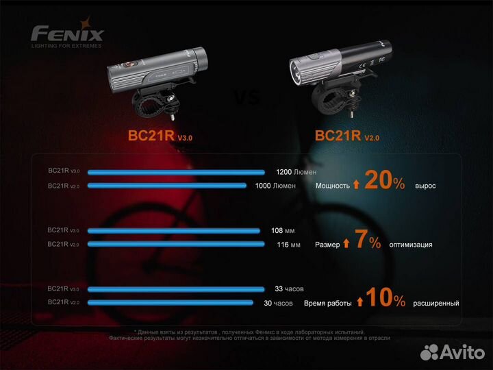 Велофара Fenix BC21R V3.0 новинка 1200 люмен