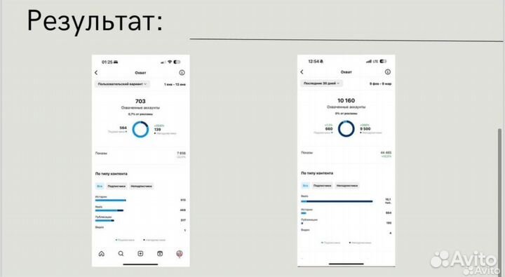 SMM менеджер/ смм специалист / контент менеджер