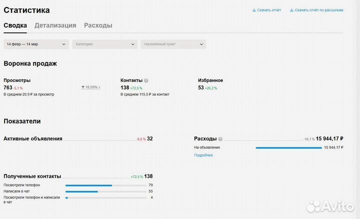 Авитолог, Услуги Авитолога