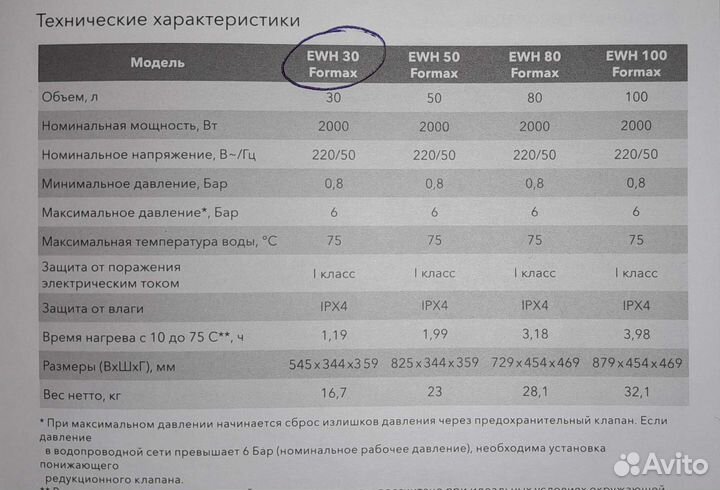 Бойлер / водонагреватель electrolux EWH 30 Formax