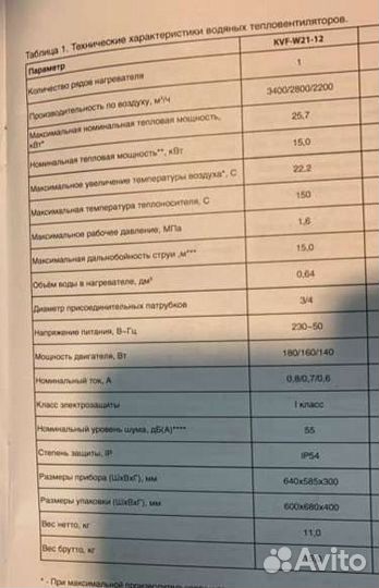 Тепловентилятор водяной 20 квт