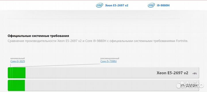 Сборка на i7 7700k (Аналог) 16gb