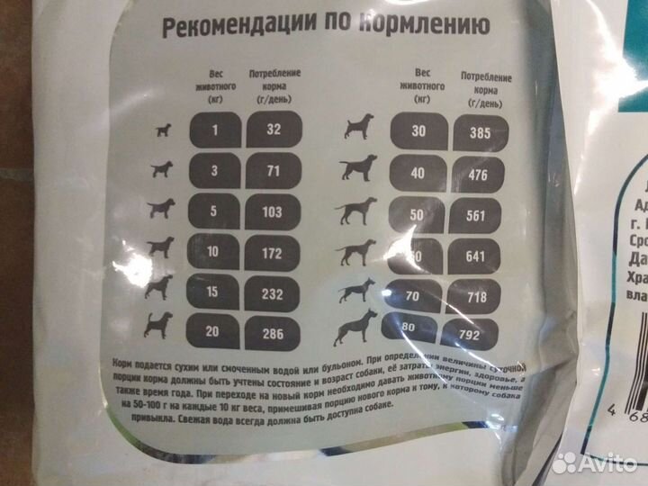 Корм для собак Provipet с индейкой