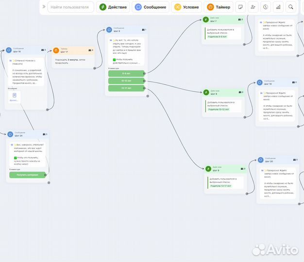 Привлекаю инвестиции в онлайн школу английского
