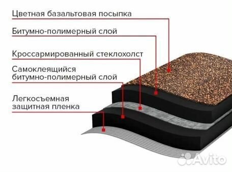 Рулонная черепица Технониколь 8 м²