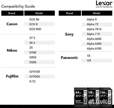 Lexar sdxc 128Gb Professional UHS-II V60 1667x