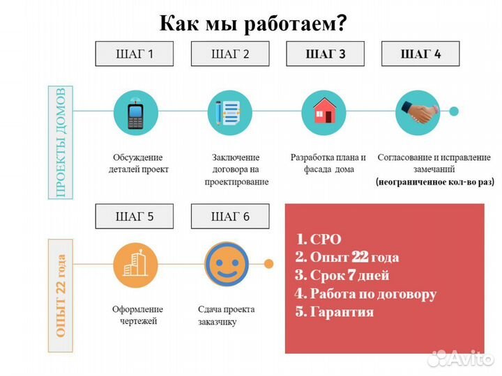 Проектирование домов