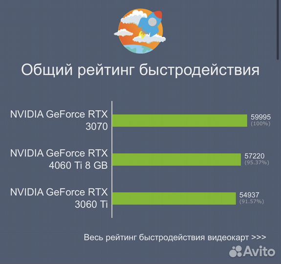 Новый пк ryzen 5 5500+RTX3070+гарантия 12 месяцев