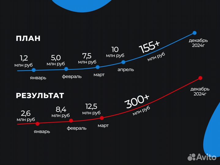 Ищем инвестора в твёрдое производство спорт товаро