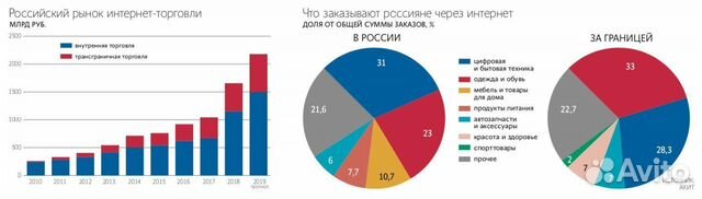 Готовый бизнес на маркетплейсах