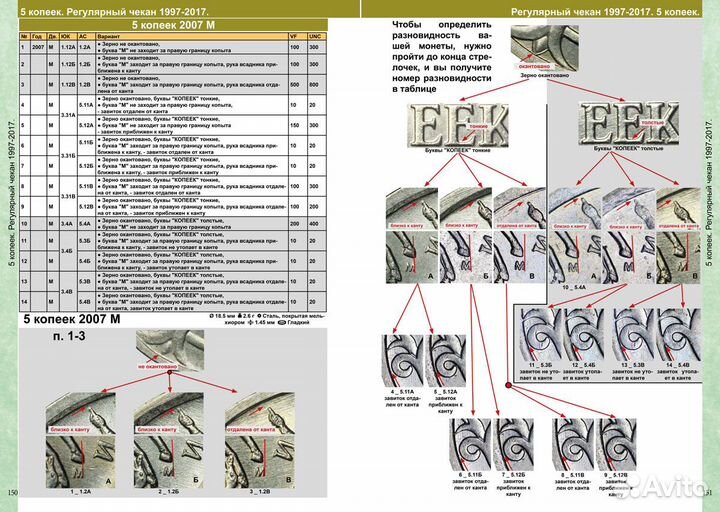 Каталог Монет СССР и России 1918-2024 годов 19 вып