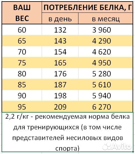 Lactomin 80 (Германия) сывороточный протеин Whey