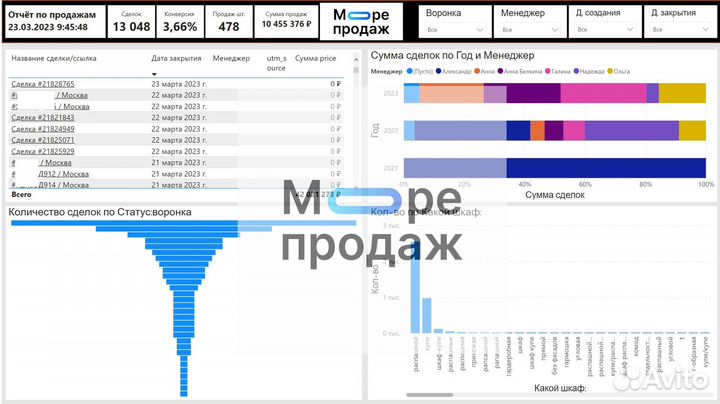 Автоматизация аналитики
