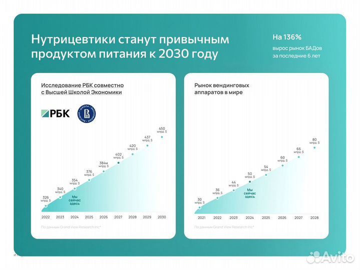 Франшиза Готовый бизнес Дербент