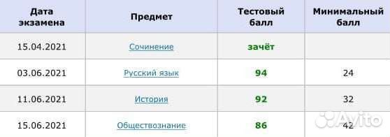 Никон, репетитор Истории и Обществознания егэ огэ