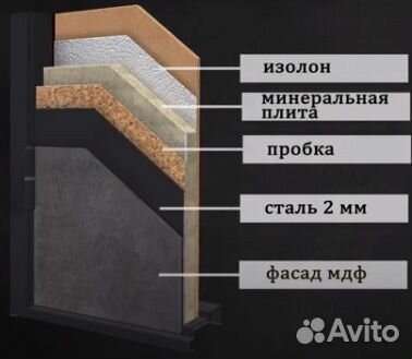 Входная металлическая дверь