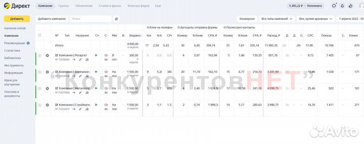 Настройка Яндекс директ в Воронеже