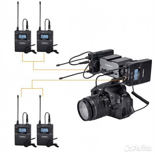 Comica CVM-AX1 Двухканальный аудиомикшер