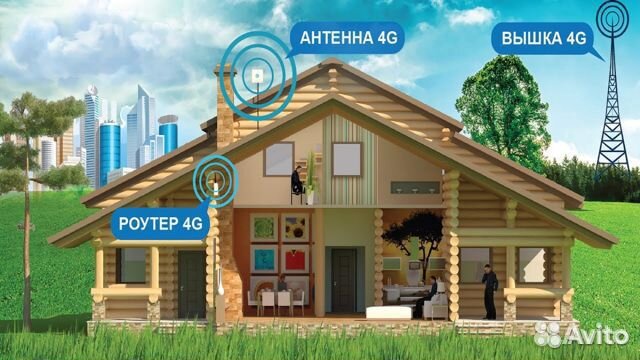 Интернет в Частный Дом, Дачу, Офис, Склад