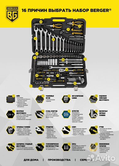 Набор инструментов berger