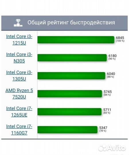 Huawei matebook D14 2023 Intel i3-1215U 8/256Гб