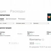 Авитолог - только услуги