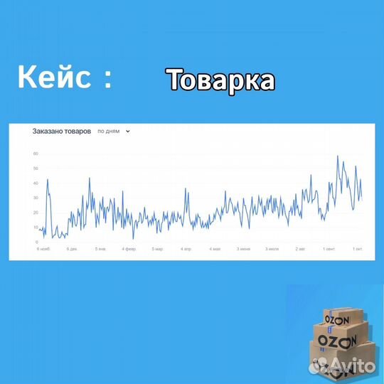 Менеджер маркетплейсов удаленно