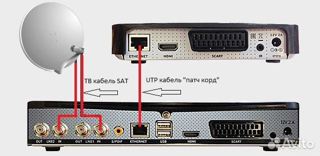 Ресиверы 2шт GS E501/GS C591 Триколор тв на 2 тв