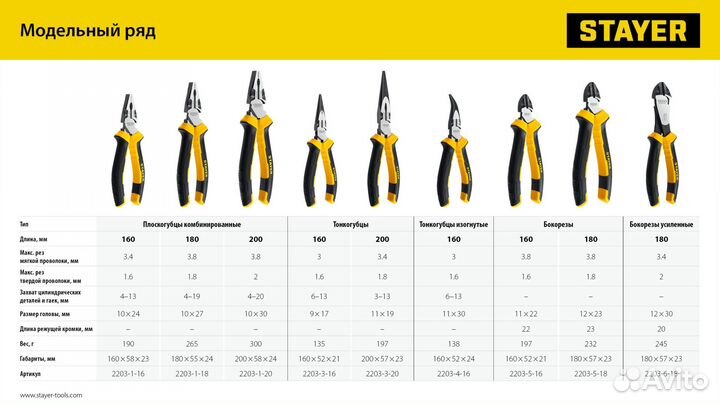 Усиленные бокорезы (2203-6-18), stayer Hercules