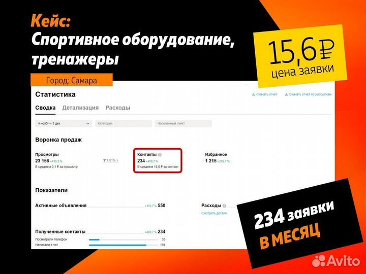 Авитолог услуги авитолога Консультация